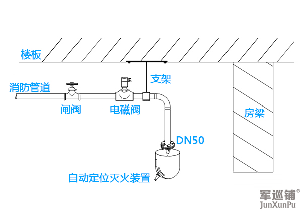 消防水炮怎么安裝？消防水炮安裝示意圖