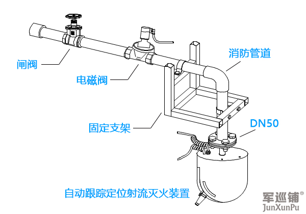 消防水炮怎么安裝？消防水炮安裝示意圖